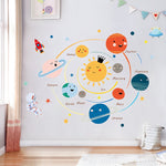 Adesivo decorativo (papel de parede) - Sistema solar